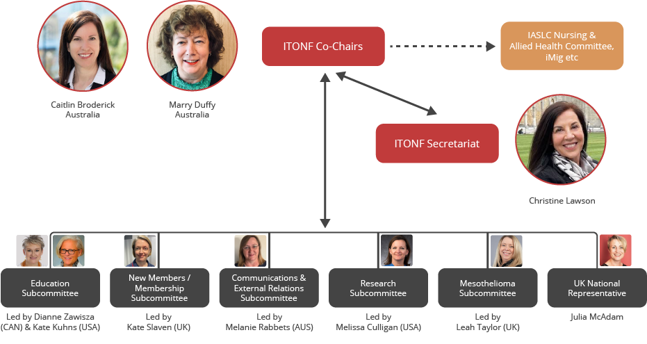 ITONF Steering Committee 2024
